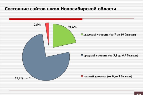 Как регистрироваться и заходить на кракен даркнет