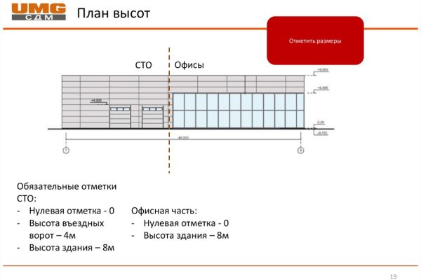 Сайты наркоты